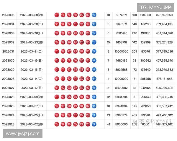 6串7的含义解析及其在彩票投注中的应用技巧分享 6串7的含义解析及其在彩票投注中的应用技巧分享